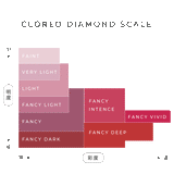 ピンクダイヤモンド色の濃さ